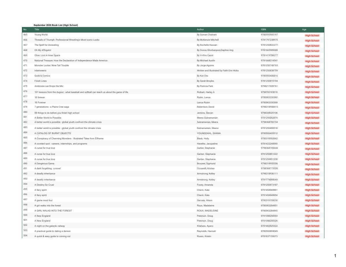 First page of September 2026 Book List (High School), showing a table of book titles, authors, ISBNs, and ages.