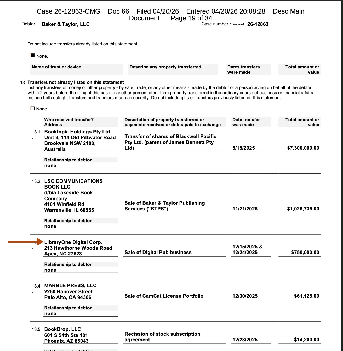 Baker & Taylor's sworn Statement of Financial Affairs, Doc 66, page 19 of 34, Question 13 (Transfers not already listed on this statement). Line 13.3 records the buyer LibraryOne Digital Corp, the transfer 'Sale of Digital Pub business,' transfer dates 12/15/2025 and 12/24/2025, and total amount $750,000.00. Line 13.2 directly above records the sale of Baker & Taylor Publishing Services to LSC Communications / Lakeside Book Company for $1,028,735.00.