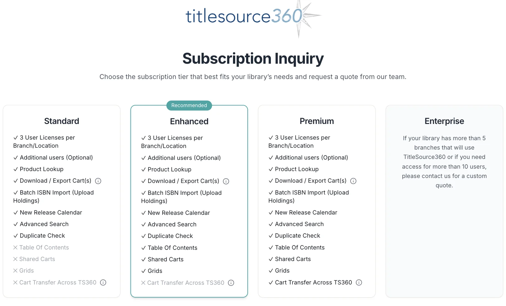 LibraryOne's TitleSource360 page, headed 'Subscription Inquiry,' reading 'Choose the subscription tier that best fits your library's needs and request a quote from our team.' Four paid tiers are shown side by side: Standard, Enhanced (marked Recommended), Premium, and Enterprise, each listing features such as user licenses per branch, product lookup, cart export, advanced search, and release calendar.
