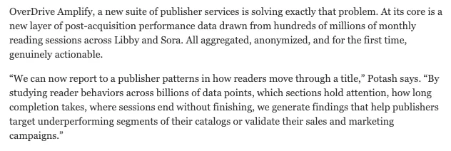 Two paragraphs from OverDrive's Publishers Weekly spotlight. First: 'OverDrive Amplify, a new suite of publisher services... At its core is a new layer of post-acquisition performance data drawn from hundreds of millions of monthly reading sessions across Libby and Sora. All aggregated, anonymized, and for the first time, genuinely actionable.' Second, quoting Potash: 'we generate findings that help publishers target underperforming segments of their catalogs or validate their sales and marketing campaigns.'